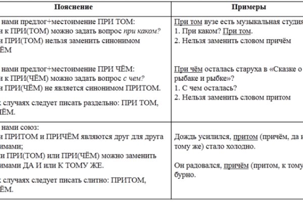 Что случилось с кракеном маркетплейс