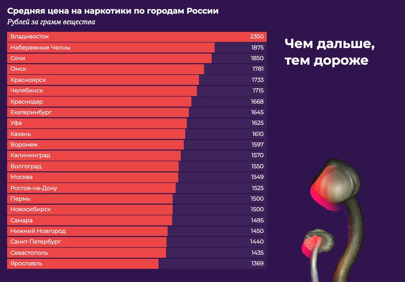 Kraken официальный сайт ссылка через tor