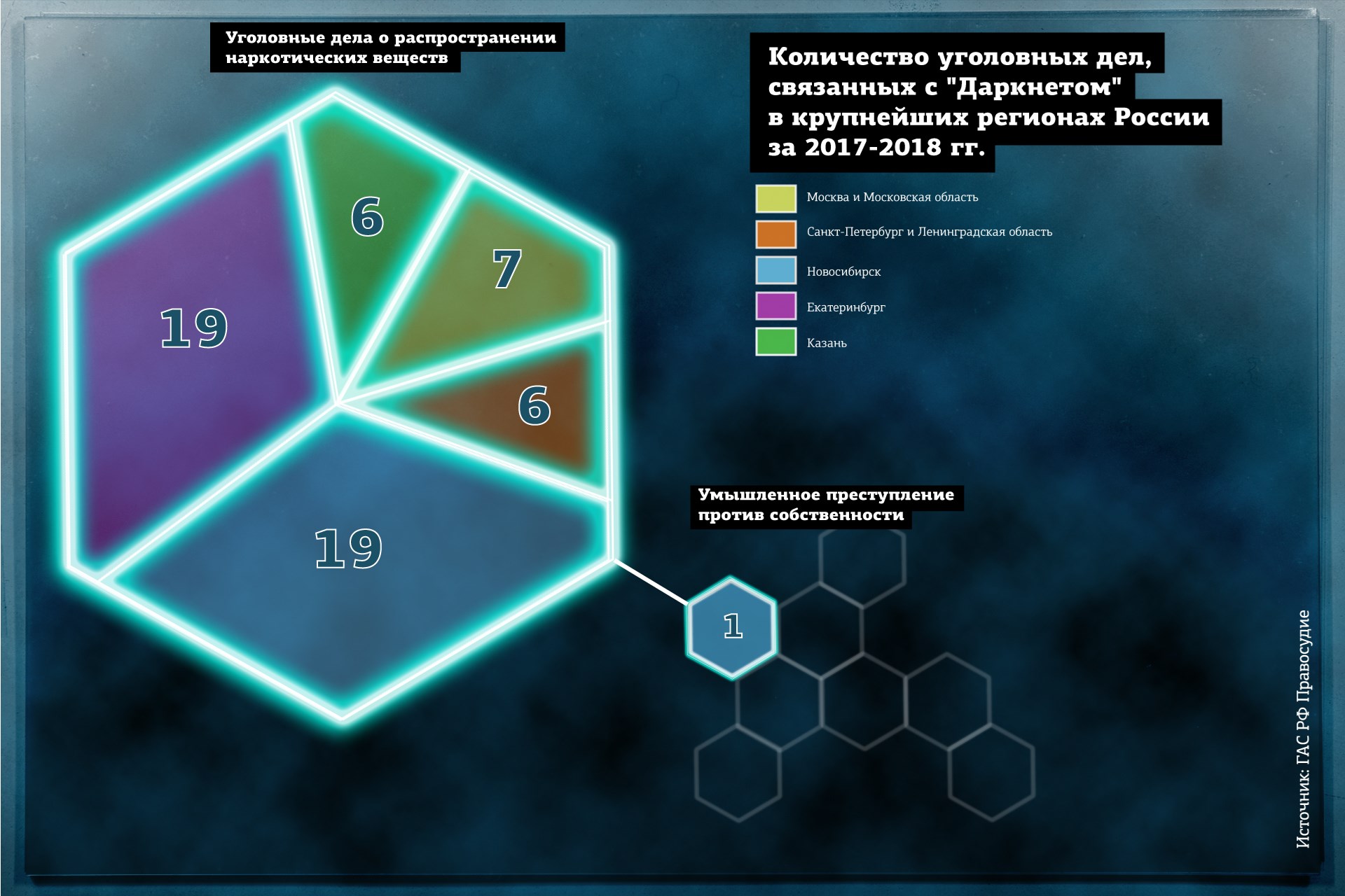 Кракен сайт официальный